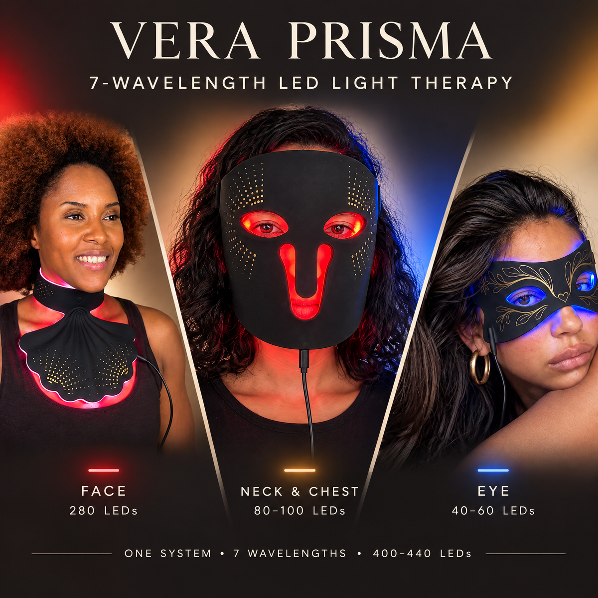 Vera Prisma – 7 Wavelength 3-in-1 Wearable LED Light Therapy System, Face Mask, Neck & Eye Attachments, 400+ LEDs, Red & Near-Infrared Light Therapy